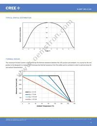 XMLBWT-00-0000-0000T5051 Datasheet Page 8