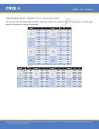 XMLCTW-A0-0000-00C3AAAA1 Datasheet Page 7