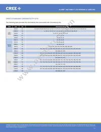 XMLEZW-02-0000-0D0HU335H Datasheet Page 11