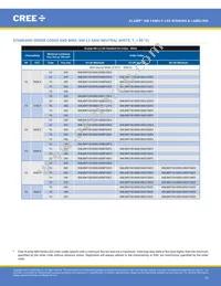 XMLEZW-02-0000-0D0HU335H Datasheet Page 16