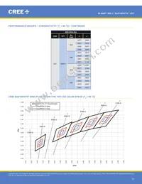 XMLEZW-02-0000-0D0HU440H Datasheet Page 15