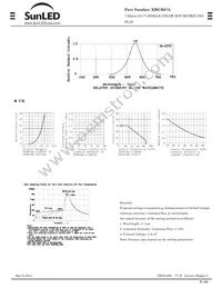 XMUR07A Datasheet Page 2