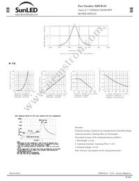 XMUR18C Datasheet Page 2