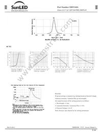 XMVG50A Datasheet Page 2