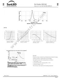 XMVG50C Datasheet Page 2