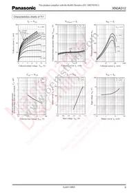 XN0A31200L Datasheet Page 3