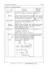 XNCLH16M384THJA2P0 Datasheet Page 8