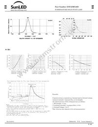 XNF4ZMG46D Datasheet Page 2