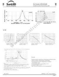 XNF4ZUR46D Datasheet Page 2