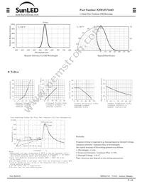 XNH1ZUY46D Datasheet Page 2