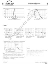 XNK1LUG11D Datasheet Page 2