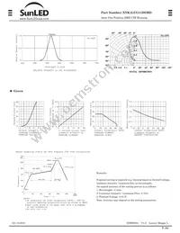 XNK1LUG11DSMD Datasheet Page 2