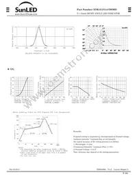 XNK1LUG147DSMD Datasheet Page 2