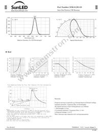 XNK1LUR11D Datasheet Page 2