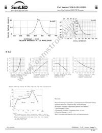 XNK1LUR11DSMD Datasheet Page 2