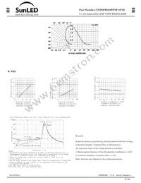 XNZSFRS52WYSF14V02 Datasheet Page 2