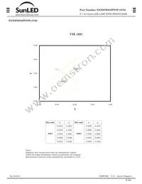 XNZSFRS52WYSF14V02 Datasheet Page 3