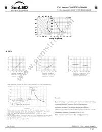 XNZSFWS52W14V02 Datasheet Page 2