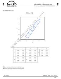 XNZSFWS52W14V02 Datasheet Page 3