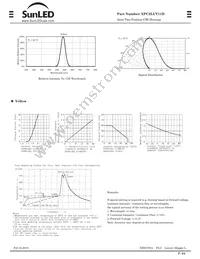 XPC2LUY11D Datasheet Page 2