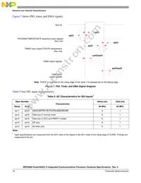 XPC8260ZUIHBC Datasheet Page 16