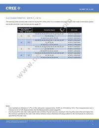 XPCROY-L1-R250-00902 Datasheet Page 3