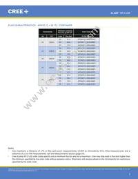 XPCROY-L1-R250-00902 Datasheet Page 5