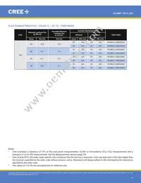 XPCROY-L1-R250-00902 Datasheet Page 9