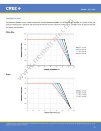 XPCROY-L1-R250-00902 Datasheet Page 15