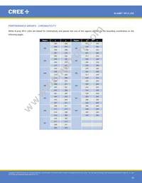 XPCROY-L1-R250-00902 Datasheet Page 18