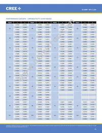 XPCROY-L1-R250-00902 Datasheet Page 19