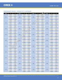 XPCROY-L1-R250-00902 Datasheet Page 20