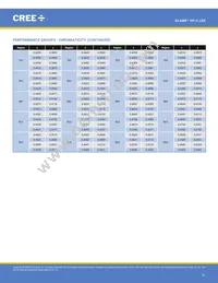 XPCROY-L1-R250-00902 Datasheet Page 21