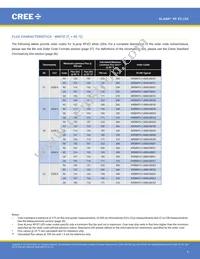 XPEBGR-L1-R250-00G02 Datasheet Page 4