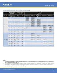 XPEBGR-L1-R250-00G02 Datasheet Page 7