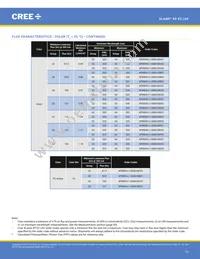 XPEBGR-L1-R250-00G02 Datasheet Page 12