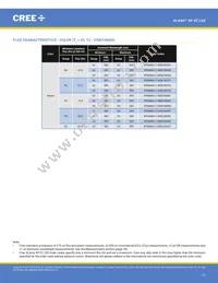 XPEBGR-L1-R250-00G02 Datasheet Page 13