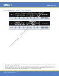 XPEBGR-L1-R250-00G02 Datasheet Page 15