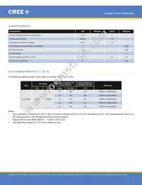 XPEBTT-01-R250-00Y80 Datasheet Page 2