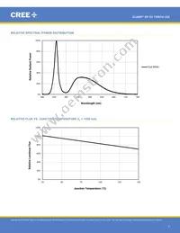 XPEBTT-01-R250-00Y80 Datasheet Page 3