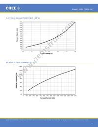 XPEBTT-01-R250-00Y80 Datasheet Page 4