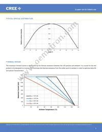 XPEBTT-01-R250-00Y80 Datasheet Page 5