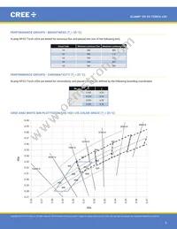 XPEBTT-01-R250-00Y80 Datasheet Page 6