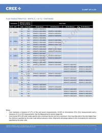XPEFAR-L1-0000-00701 Datasheet Page 7