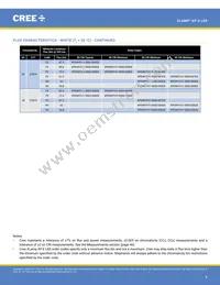 XPEFAR-L1-0000-00701 Datasheet Page 8
