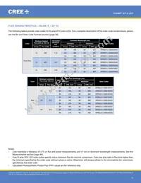XPEFAR-L1-0000-00701 Datasheet Page 9