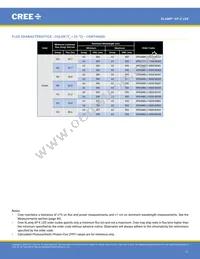 XPEFAR-L1-0000-00701 Datasheet Page 11