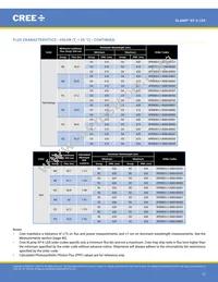 XPEFAR-L1-0000-00701 Datasheet Page 12