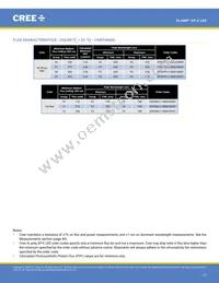 XPEFAR-L1-0000-00701 Datasheet Page 13