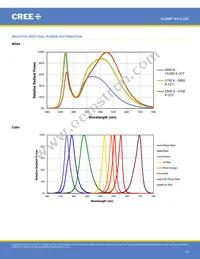 XPEFAR-L1-0000-00701 Datasheet Page 14